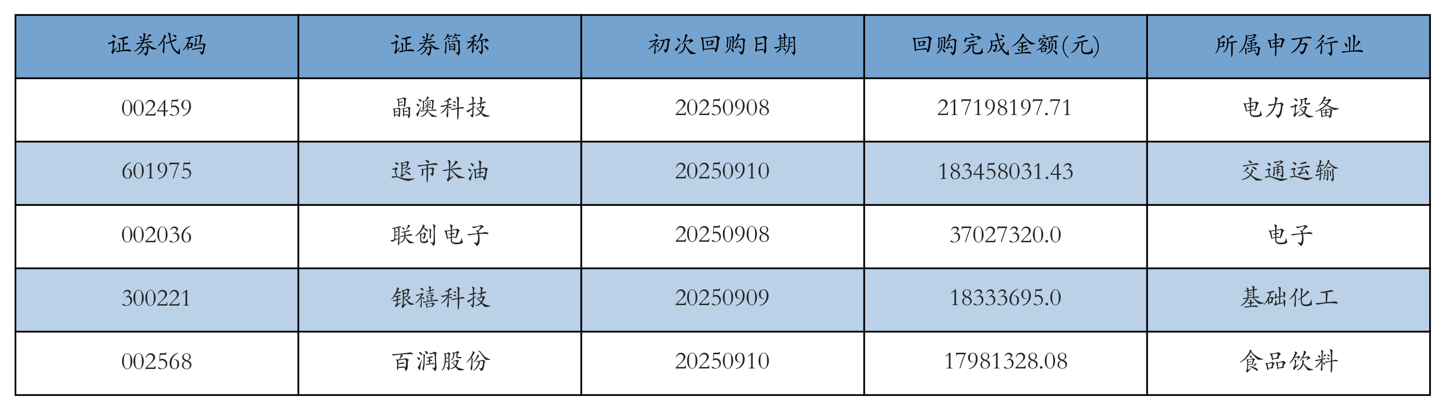 胜宏科技上周获融资资金买入超230亿元丨资金流向周报
