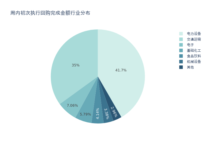 胜宏科技上周获融资资金买入超230亿元丨资金流向周报
