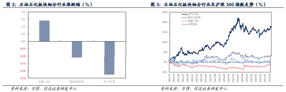 【信达能源】原油周报：地缘冲突升温，国际油价上涨