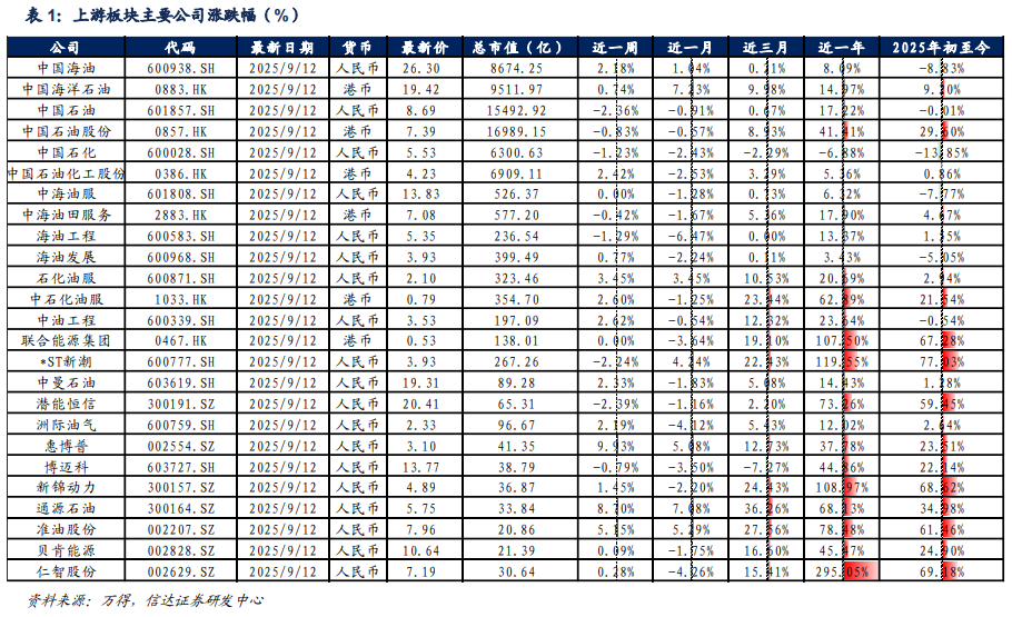 【信达能源】原油周报：地缘冲突升温，国际油价上涨