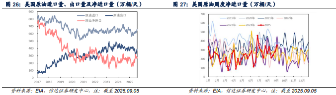 【信达能源】原油周报：地缘冲突升温，国际油价上涨