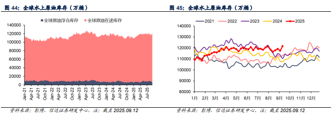 【信达能源】原油周报：地缘冲突升温，国际油价上涨