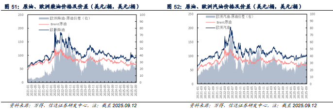 【信达能源】原油周报：地缘冲突升温，国际油价上涨