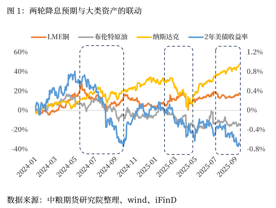 【市场聚焦】宏观：衰退与再通胀的拉拉扯扯