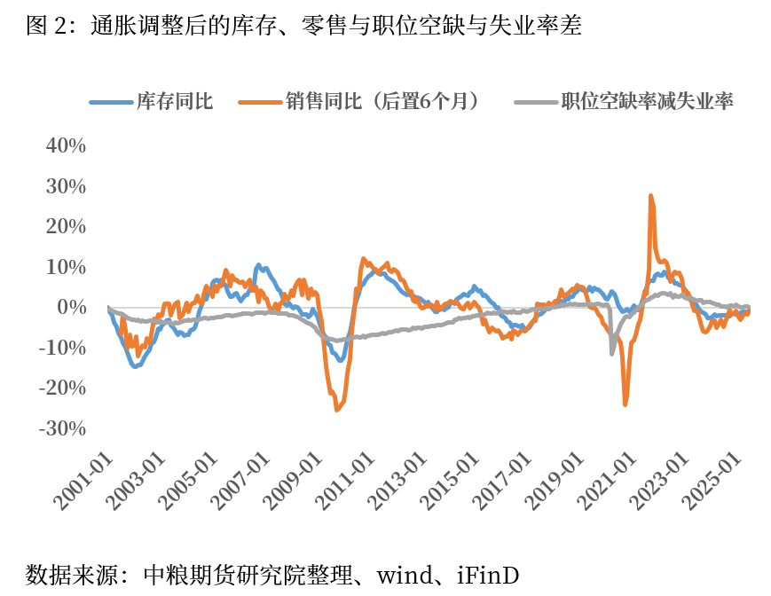 【市场聚焦】宏观：衰退与再通胀的拉拉扯扯