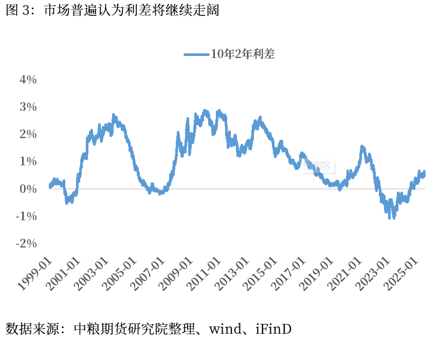 【市场聚焦】宏观：衰退与再通胀的拉拉扯扯