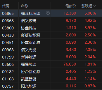 收评：港股恒指跌0.03% 科指涨0.56% 科网股、汽车股活跃 生物技术股药捷安康午后跳水跌超53%