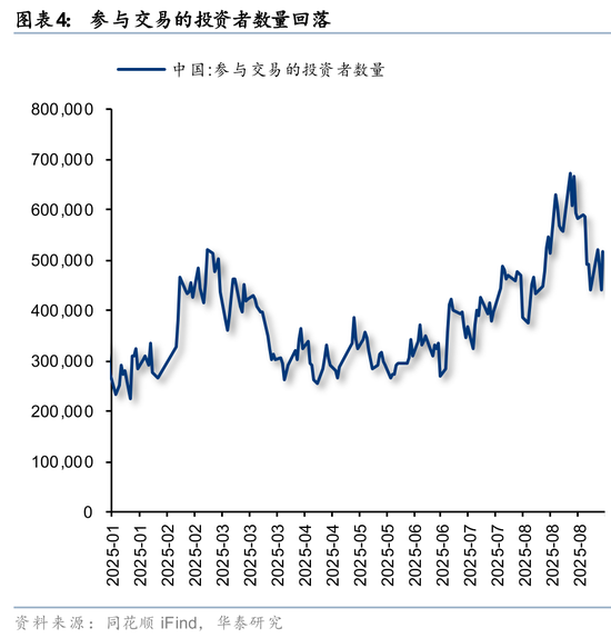 华泰策略：A股交易型资金持续活跃