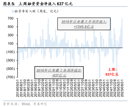 华泰策略：A股交易型资金持续活跃