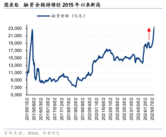 华泰策略：A股交易型资金持续活跃
