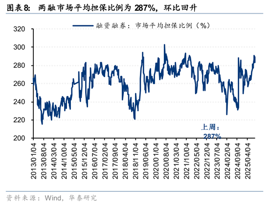 华泰策略：A股交易型资金持续活跃