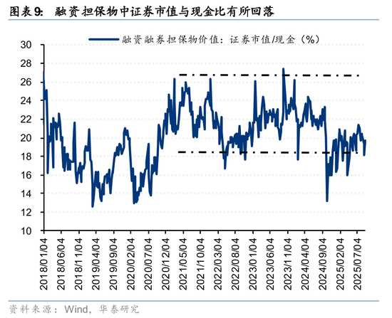 华泰策略：A股交易型资金持续活跃