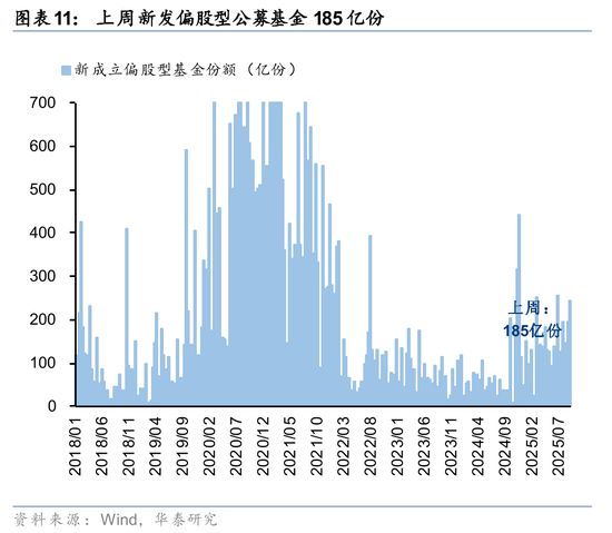 华泰策略：A股交易型资金持续活跃