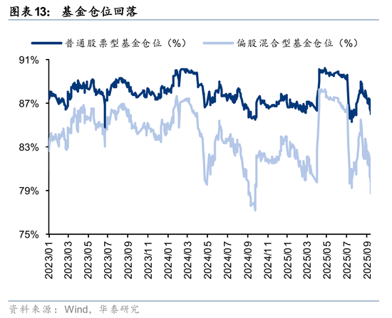 华泰策略：A股交易型资金持续活跃