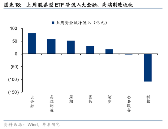 华泰策略：A股交易型资金持续活跃