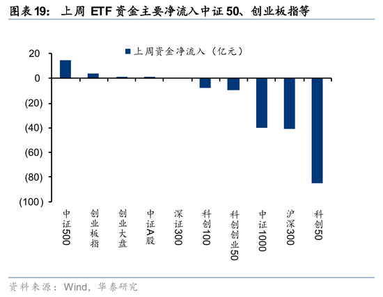 华泰策略：A股交易型资金持续活跃