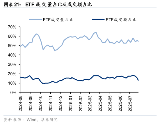 华泰策略：A股交易型资金持续活跃