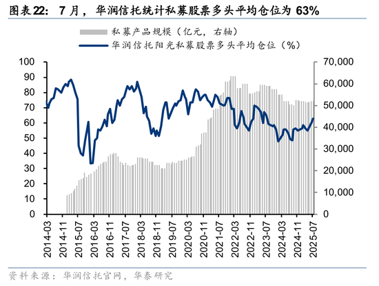 华泰策略：A股交易型资金持续活跃