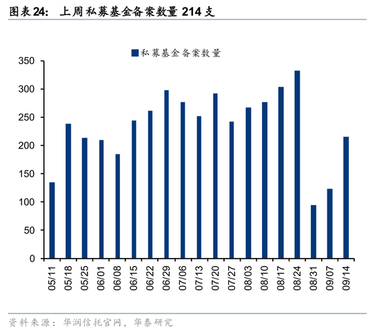 华泰策略：A股交易型资金持续活跃