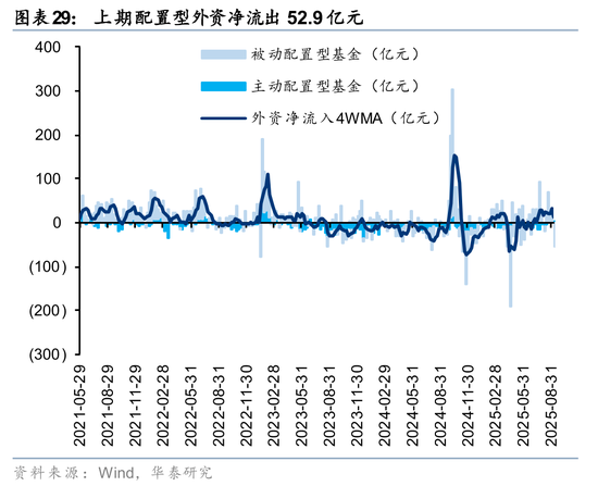 华泰策略：A股交易型资金持续活跃