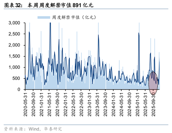 华泰策略：A股交易型资金持续活跃