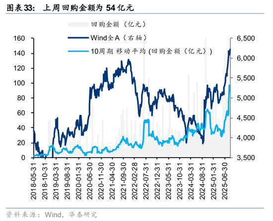 华泰策略：A股交易型资金持续活跃