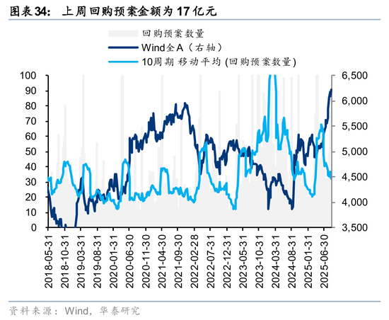 华泰策略：A股交易型资金持续活跃