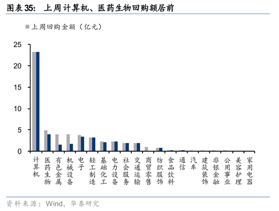 华泰策略：A股交易型资金持续活跃