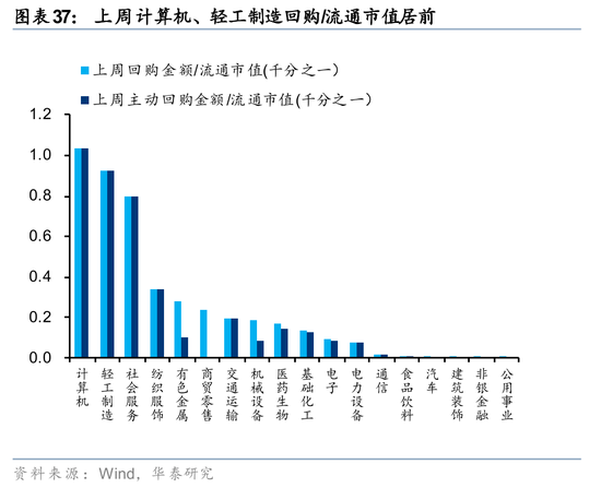 华泰策略：A股交易型资金持续活跃