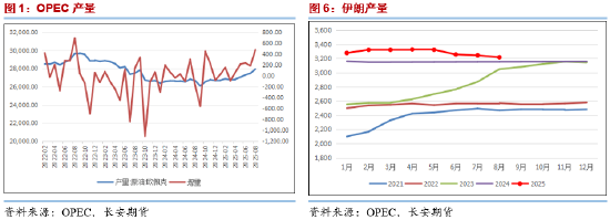 长安期货范磊：降息来临地缘波动 油价短线或上行