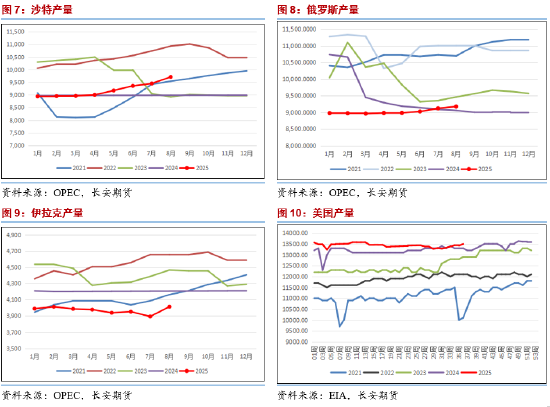 长安期货范磊：降息来临地缘波动 油价短线或上行