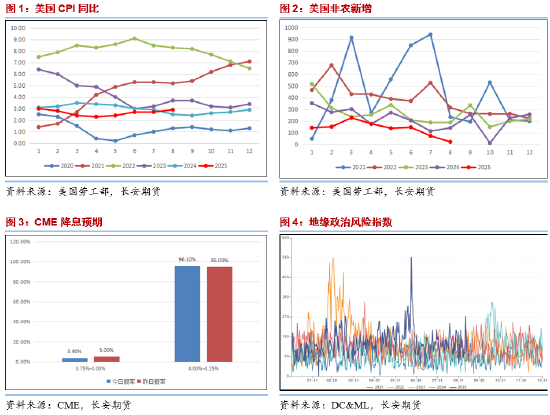 长安期货范磊：降息来临地缘波动 油价短线或上行