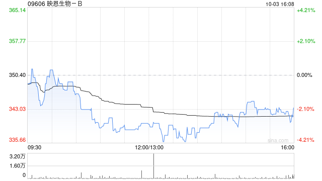 中金：首予映恩生物-B“跑赢行业”评级 目标价430港元