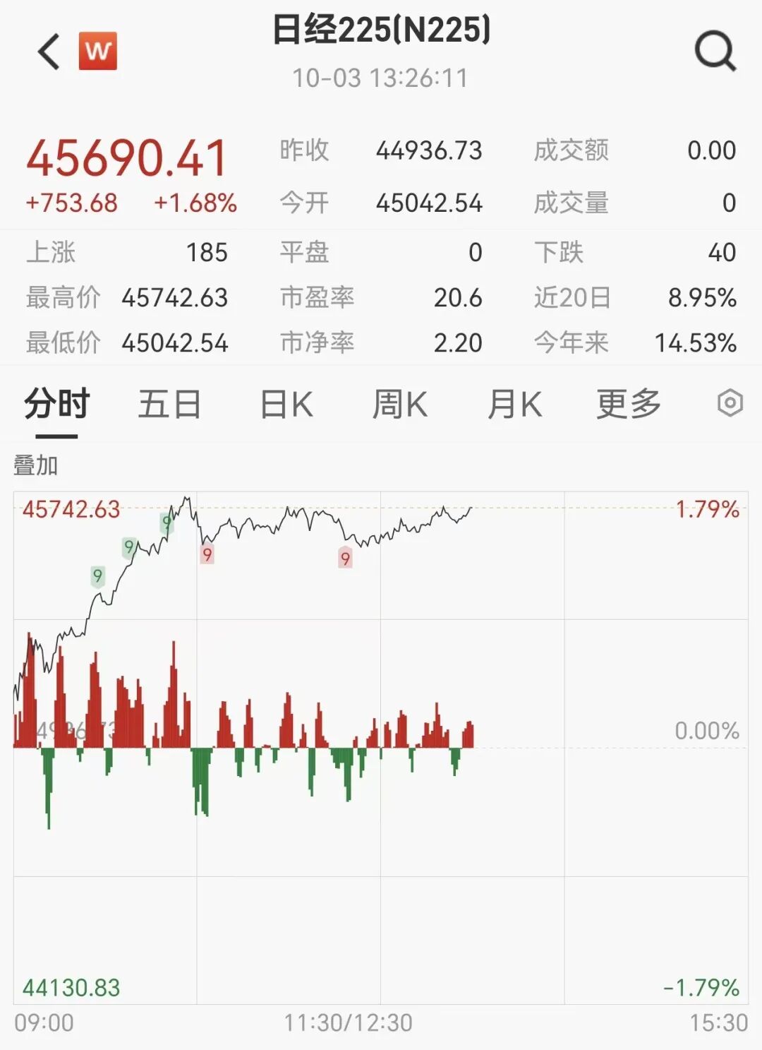 搭上宇树科技、摩尔线程，大牛股涨超30%，近一月涨近100%
