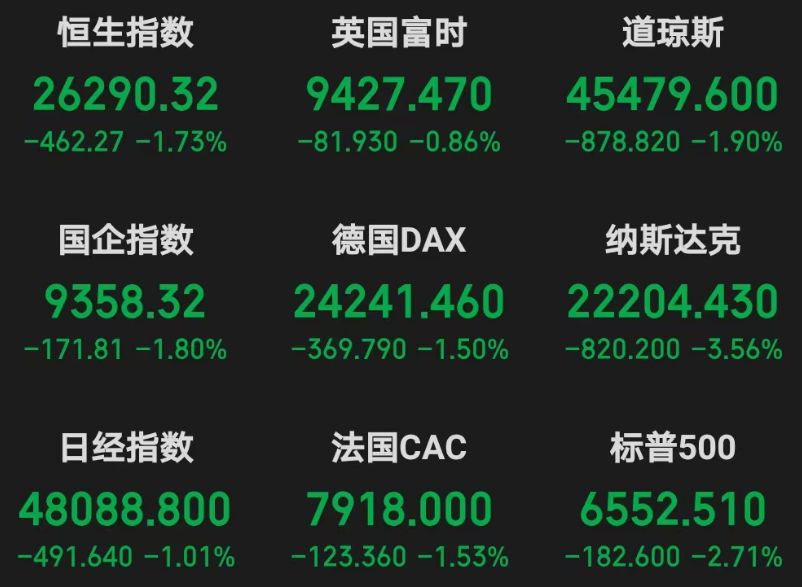 关税冲击再度来袭，券商反应相对“淡定”：调整后科技行情或还有新高