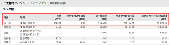 突发！688186，董事长被留置！