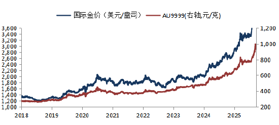 华安基金：中美关系阶段性缓和，降息预期再度升温